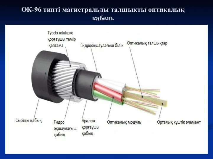 ОК-96 типті магистральды талшықты оптикалық кабель