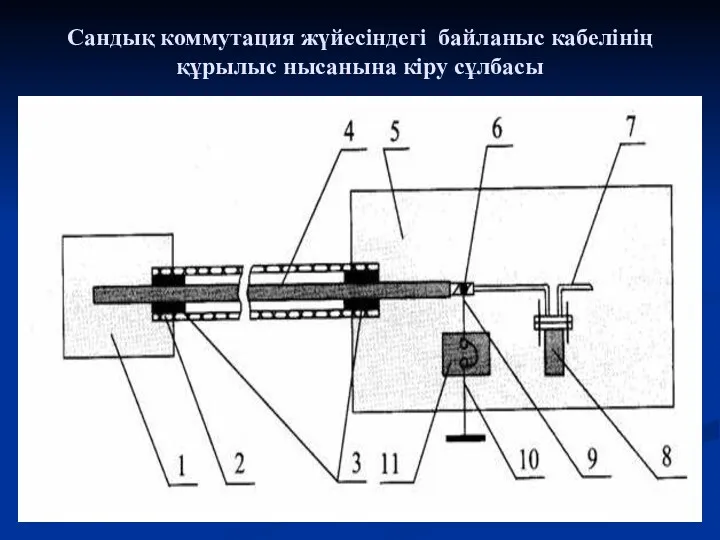 Сандық коммутация жүйесіндегі байланыс кабелінің құрылыс нысанына кіру сұлбасы