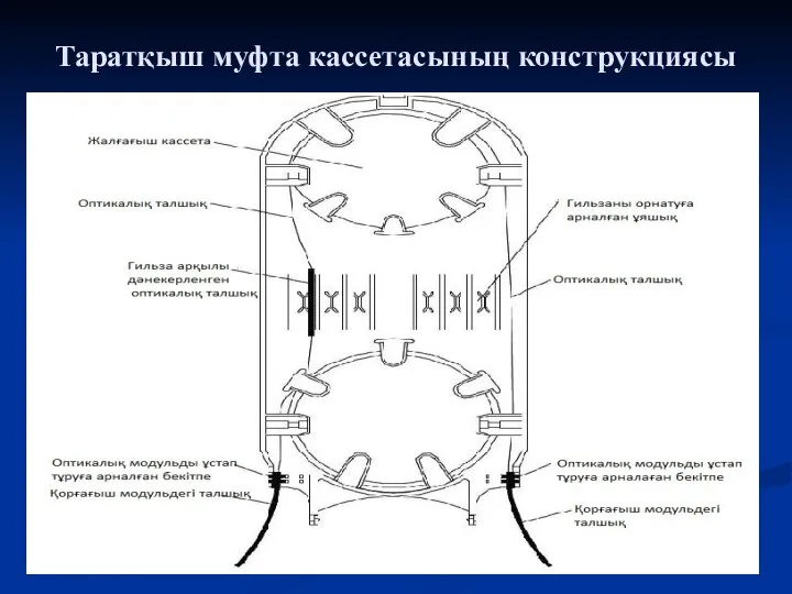 Таратқыш муфта кассетасының конструкциясы