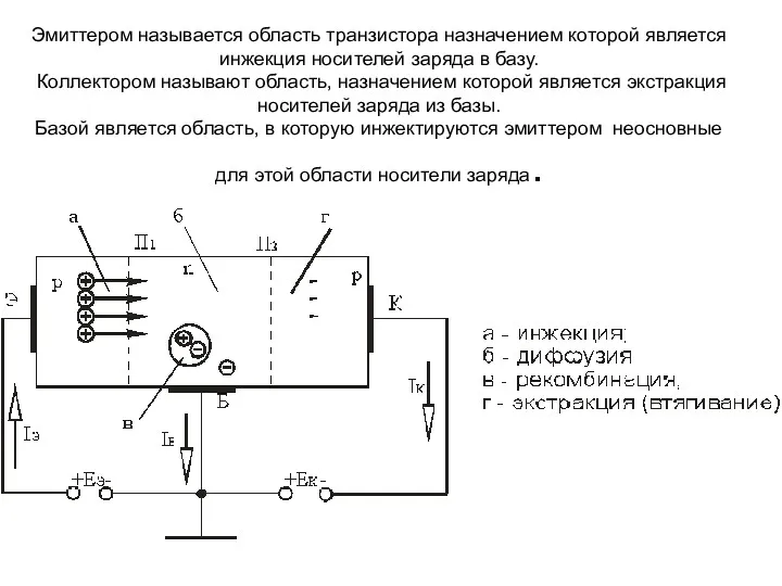 Эмиттером называется область транзистора назначением которой является инжекция носителей заряда в базу. Коллектором
