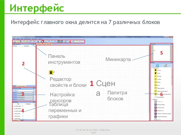 Интерфейс главного окна делится на 7 различных блоков Интерфейс Редактор