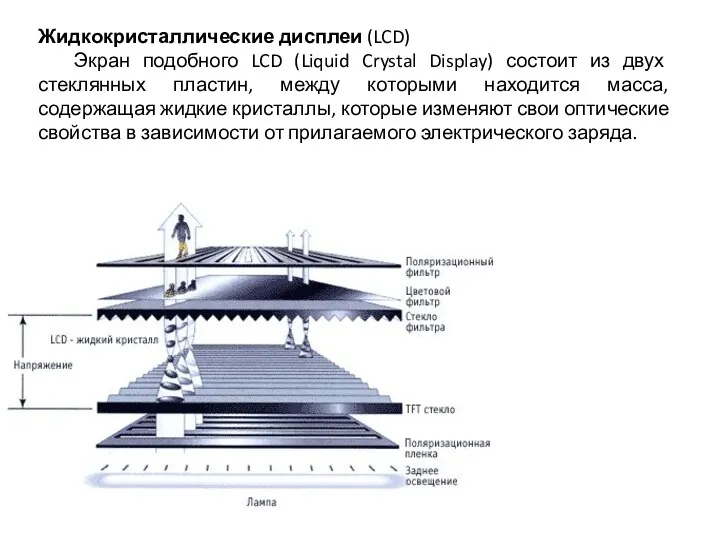 Жидкокристаллические дисплеи (LCD) Экран подобного LCD (Liquid Crystal Display) состоит из двух стеклянных