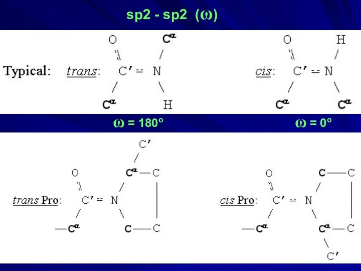 sp2 - sp2 (ω) ω = 180o ω = 0o