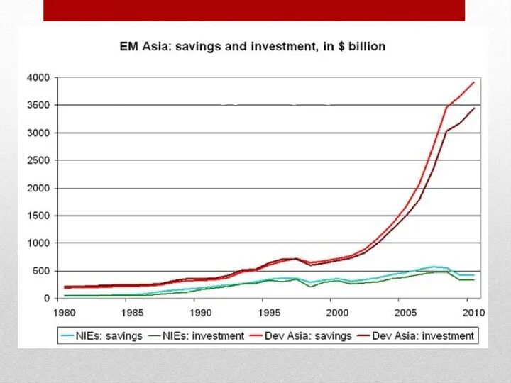 NIEs (Korea, Taiwan, Singapore, Hong Kong) developing Asia (read China)