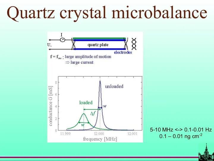 Quartz crystal microbalance 5-10 MHz 0.1-0.01 Hz 0.1 – 0.01 ng cm-2