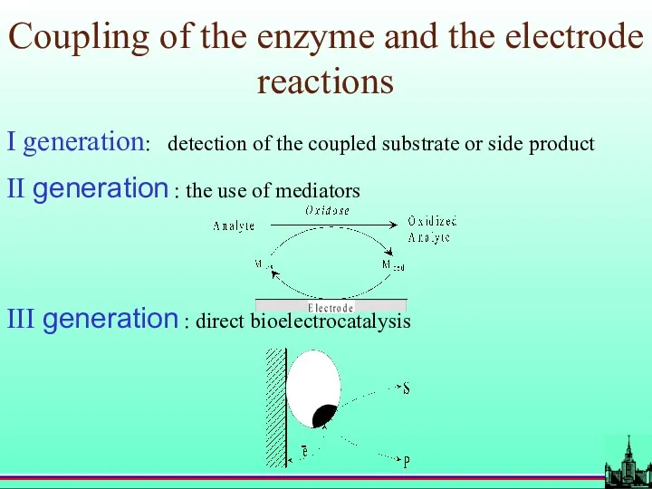 Coupling of the enzyme and the electrode reactions I generation: