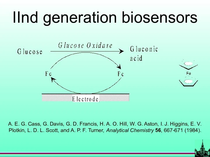 IInd generation biosensors A. E. G. Cass, G. Davis, G.