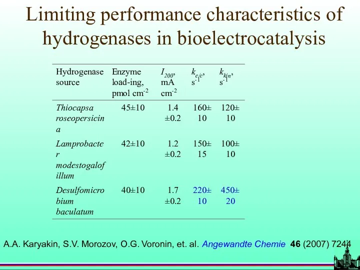 A.A. Karyakin, S.V. Morozov, O.G. Voronin, et. al. Angewandte Chemie