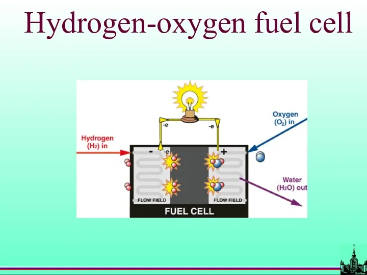 Hydrogen-oxygen fuel cell