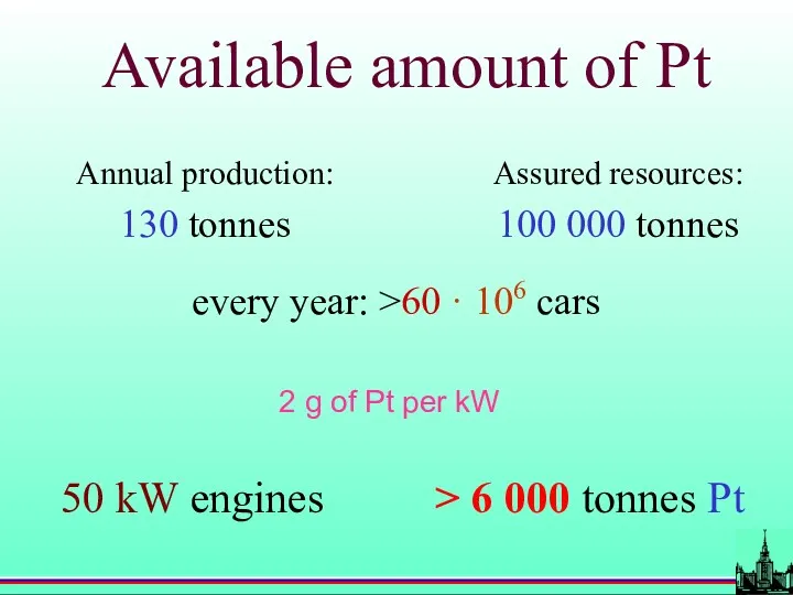 Available amount of Pt Annual production: 130 tonnes Assured resources: