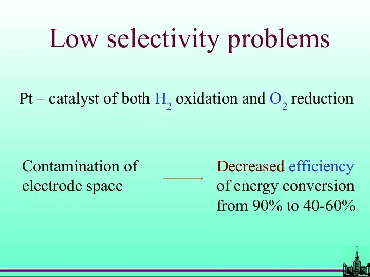 Low selectivity problems Contamination of electrode space Pt – catalyst