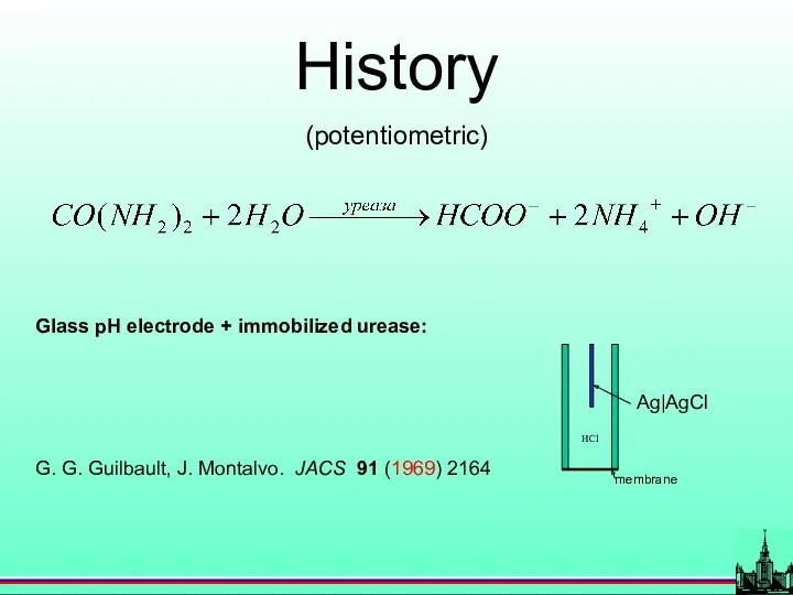 History (potentiometric) Glass pH electrode + immobilized urease: G. G.