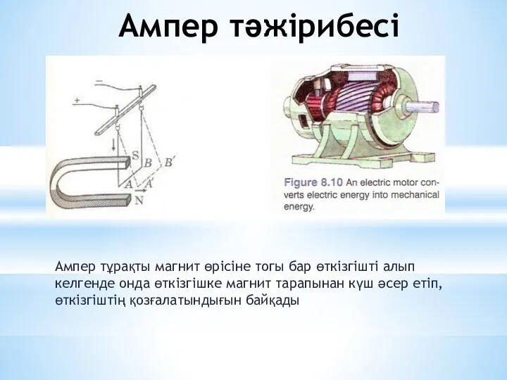 Ампер тәжірибесі Ампер тұрақты магнит өрісіне тогы бар өткізгішті алып