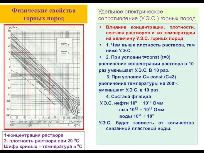 Физические свойства горных пород Влияние концентрации, плотности, состава растворов и