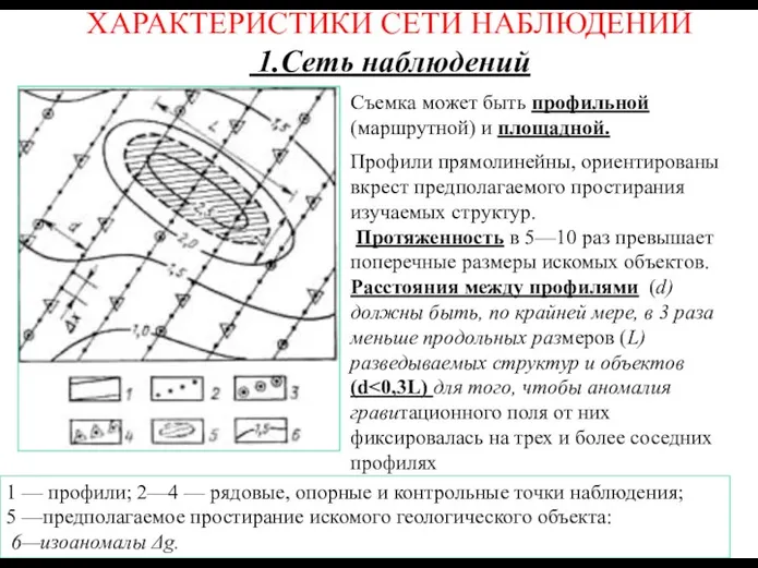 ХАРАКТЕРИСТИКИ СЕТИ НАБЛЮДЕНИЙ 1.Сеть наблюдений 1 — профили; 2—4 —