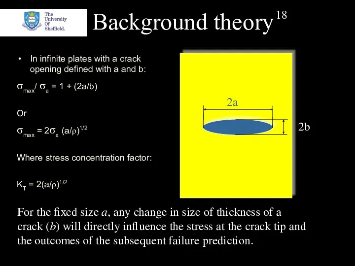 Background theory In infinite plates with a crack opening defined with a and
