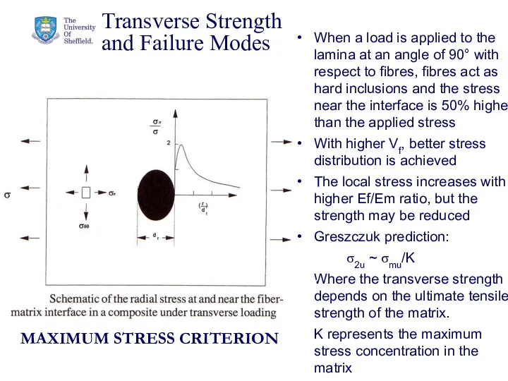 Transverse Strength and Failure Modes When a load is applied
