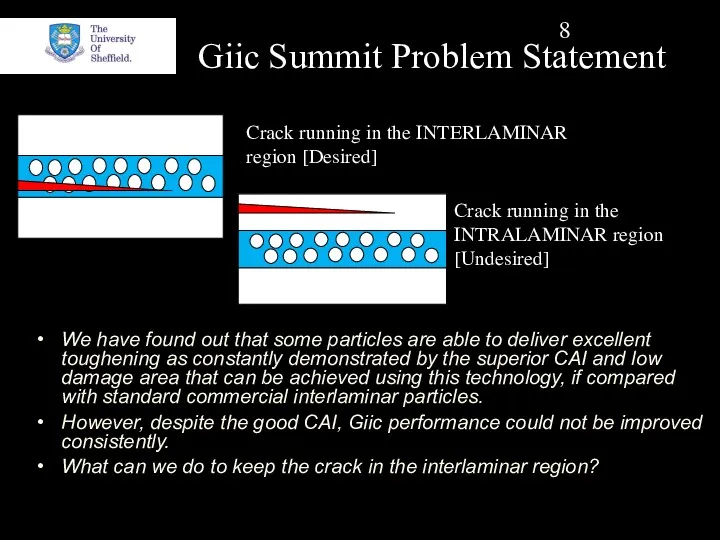 Giic Summit Problem Statement Crack running in the INTERLAMINAR region [Desired] Crack running