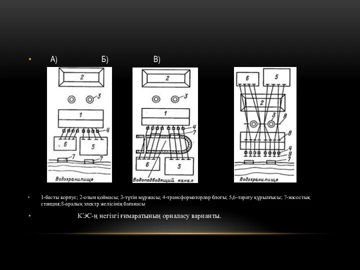 А) Б) В) 1-басты корпус; 2-отын қоймасы; 3-түтін мұржасы; 4-трансформаторлар