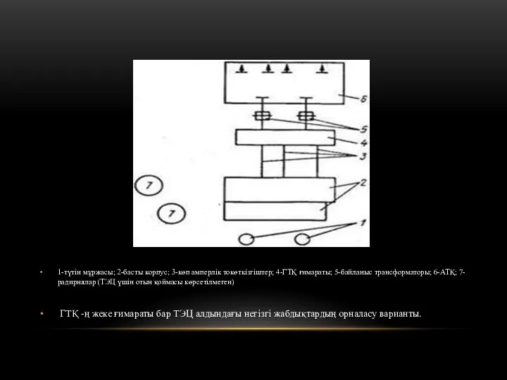 1-түтін мұржасы; 2-басты корпус; 3-көп амперлік токөткізгіштер; 4-ГТҚ ғимараты; 5-байланыс