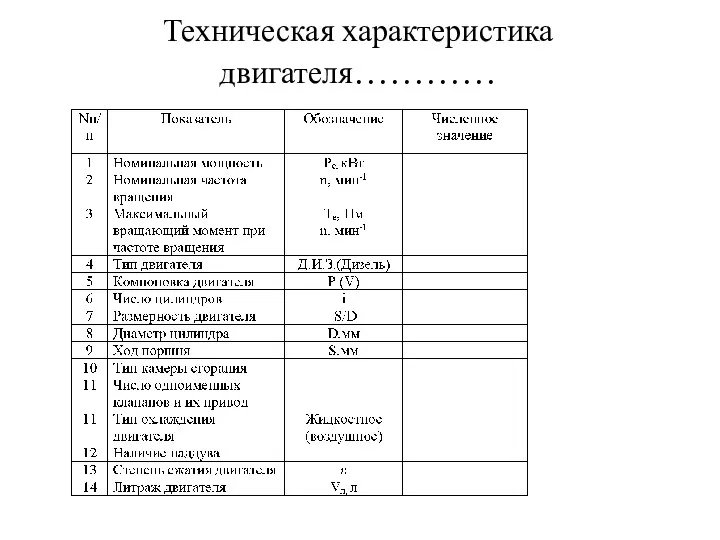 Техническая характеристика двигателя…………