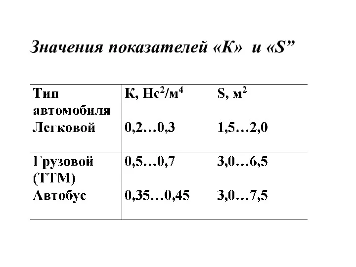 Значения показателей «К» и «S”