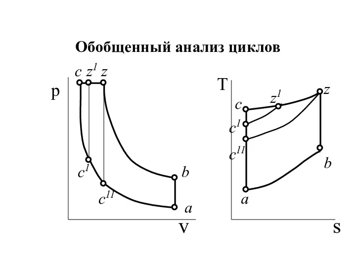 Обобщенный анализ циклов v z c z1