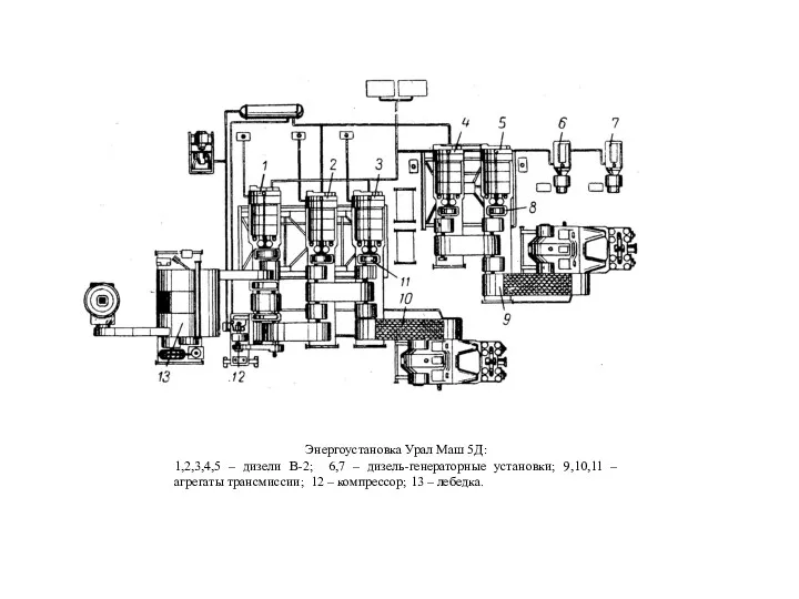 Энергоустановка Урал Маш 5Д: 1,2,3,4,5 – дизели В-2; 6,7 –