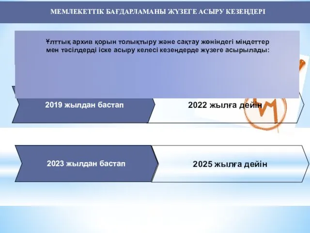 МЕМЛЕКЕТТІК БАҒДАРЛАМАНЫ ЖҮЗЕГЕ АСЫРУ КЕЗЕҢДЕРІ 2022 жылға дейін 2023 жылдан