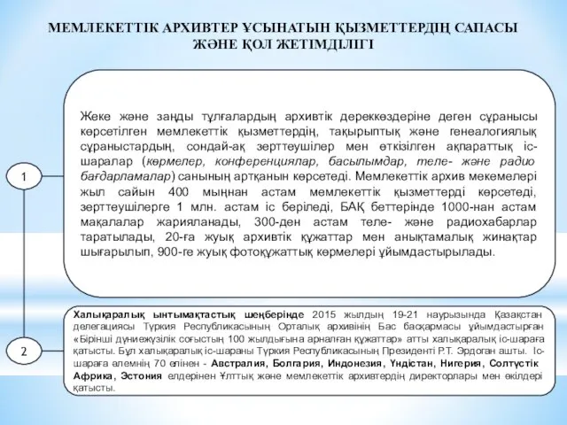 МЕМЛЕКЕТТІК АРХИВТЕР ҰСЫНАТЫН ҚЫЗМЕТТЕРДІҢ САПАСЫ ЖӘНЕ ҚОЛ ЖЕТІМДІЛІГІ 1 2