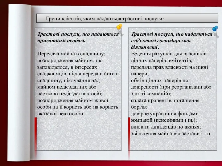 Групи клієнтів, яким надаються трастові послуги: Трастові послуги, що надаються