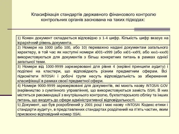 Класифікація стандартів державного фінансового контролю контрольних органів заснована на таких підходах: