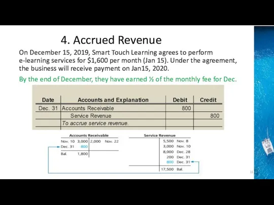 4. Accrued Revenue On December 15, 2019, Smart Touch Learning