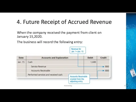 4. Future Receipt of Accrued Revenue When the company received