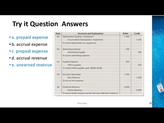 Try it Question Answers a. prepaid expense b. accrual expense