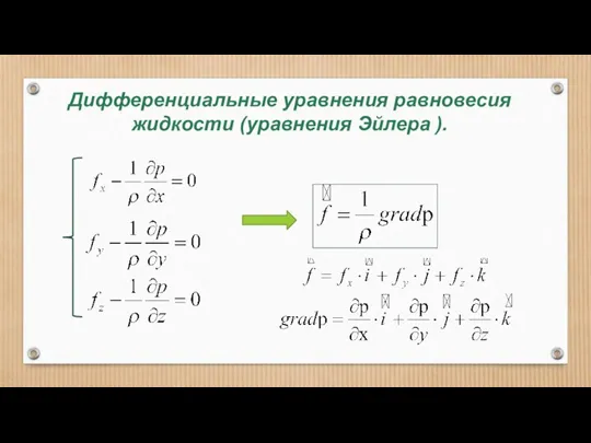 Дифференциальные уравнения равновесия жидкости (уравнения Эйлера ).