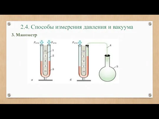 2.4. Способы измерения давления и вакуума 3. Манометр