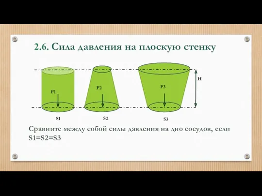 2.6. Сила давления на плоскую стенку Н S1 S2 S3