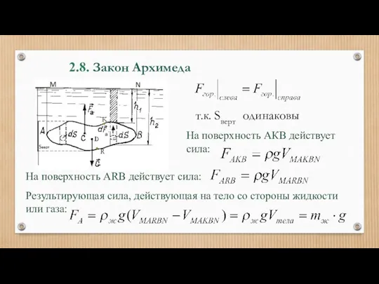 2.8. Закон Архимеда На поверхность АКB действует сила: т.к. Sверт одинаковы K R
