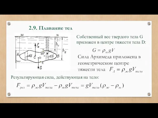 2.9. Плавание тел Собственный вес твердого тела G приложен в центре тяжести тела