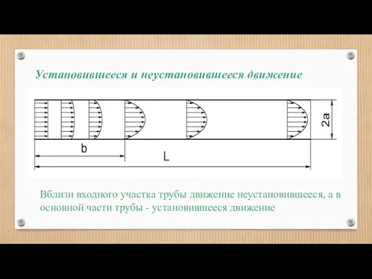 Установившееся и неустановившееся движение Вблизи входного участка трубы движение неустановившееся, а в основной