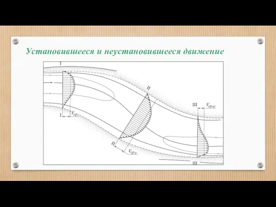 Установившееся и неустановившееся движение