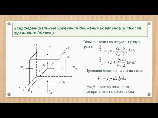 Дифференциальные уравнения движения идеальной жидкости (уравнения Эйлера ). Fx = fxρ∙dxdydz Fx Fy