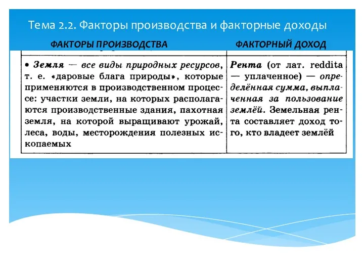 Тема 2.2. Факторы производства и факторные доходы ФАКТОРЫ ПРОИЗВОДСТВА ФАКТОРНЫЙ ДОХОД