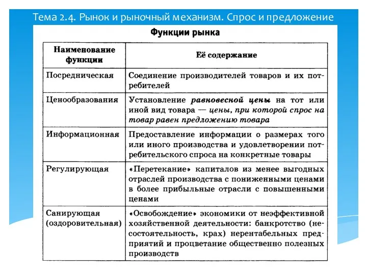 Тема 2.4. Рынок и рыночный механизм. Спрос и предложение