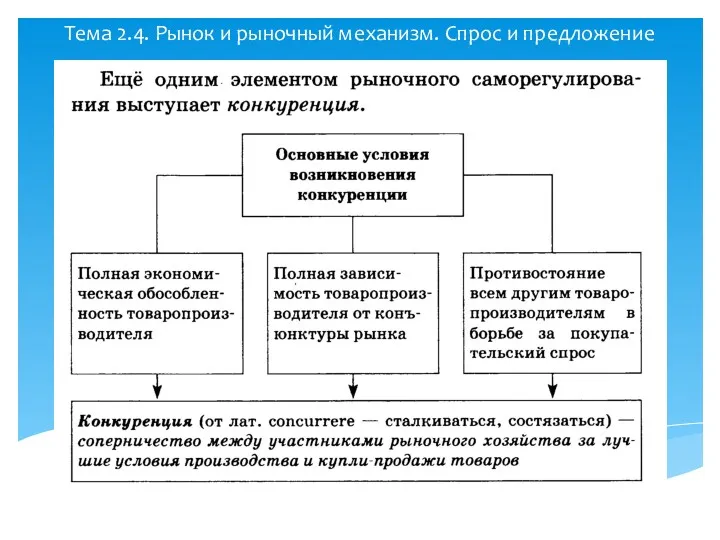 Тема 2.4. Рынок и рыночный механизм. Спрос и предложение