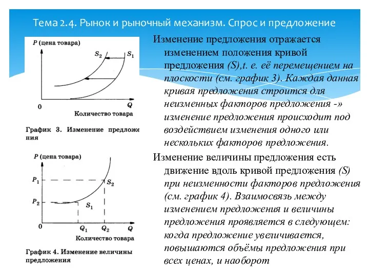 Тема 2.4. Рынок и рыночный механизм. Спрос и предложение Изменение