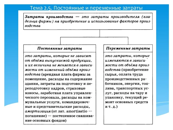 Тема 2.5. Постоянные и переменные затраты