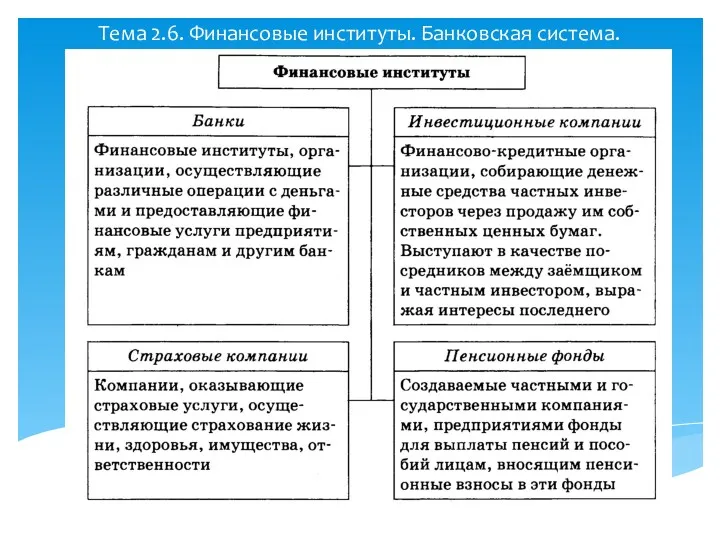 Тема 2.6. Финансовые институты. Банковская система.