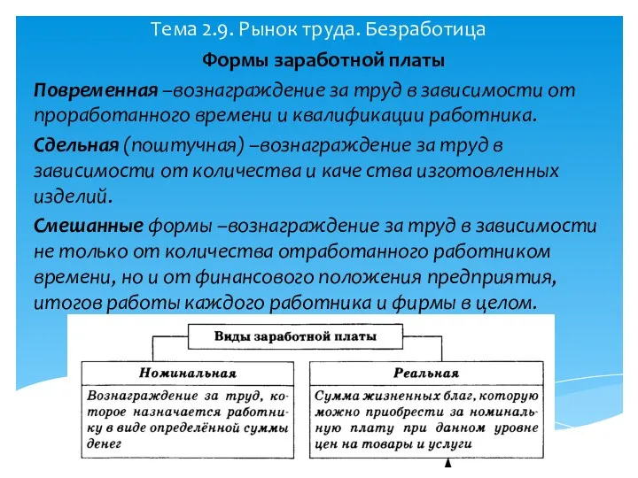 Тема 2.9. Рынок труда. Безработица Формы заработной платы Повременная –вознаграждение